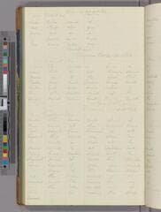 Go to image 258.